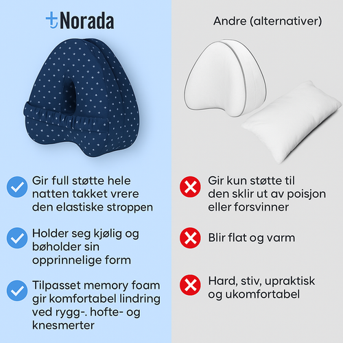 AlignEase™ Støttepute – Lindrer Rygg-, Hofte- og Isjiasplager