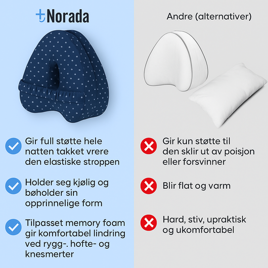 AlignEase™ Støttepute – Lindrer Rygg-, Hofte- og Isjiasplager