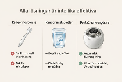 Velora DentaClean – Ultraljudsrengöring & UV-sterilisering