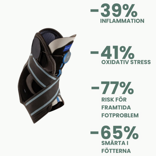 Velora® Stabiliserande fotledsstöd och omedelbar lindring av fotsmärta